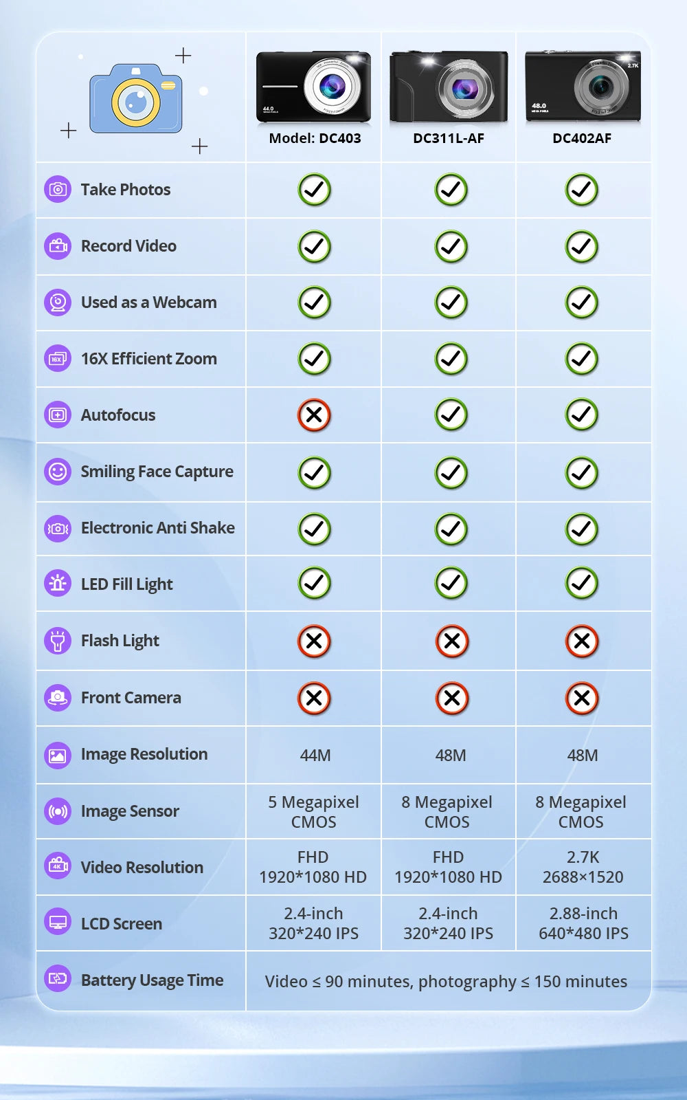 4K Autofocus Vlogging Camera