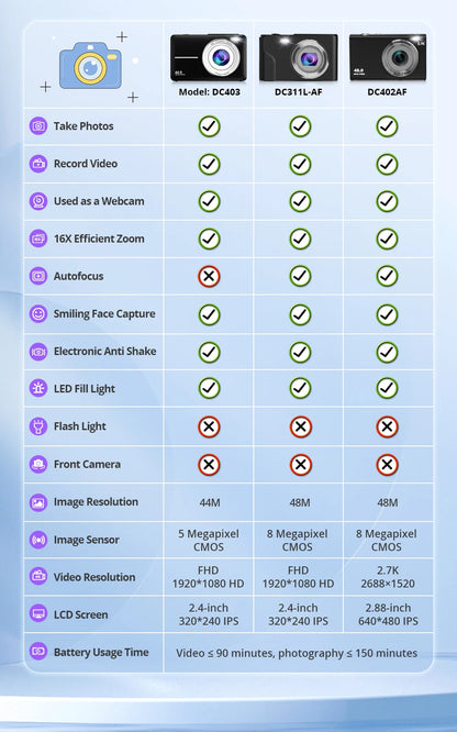 4K Autofocus Vlogging Camera