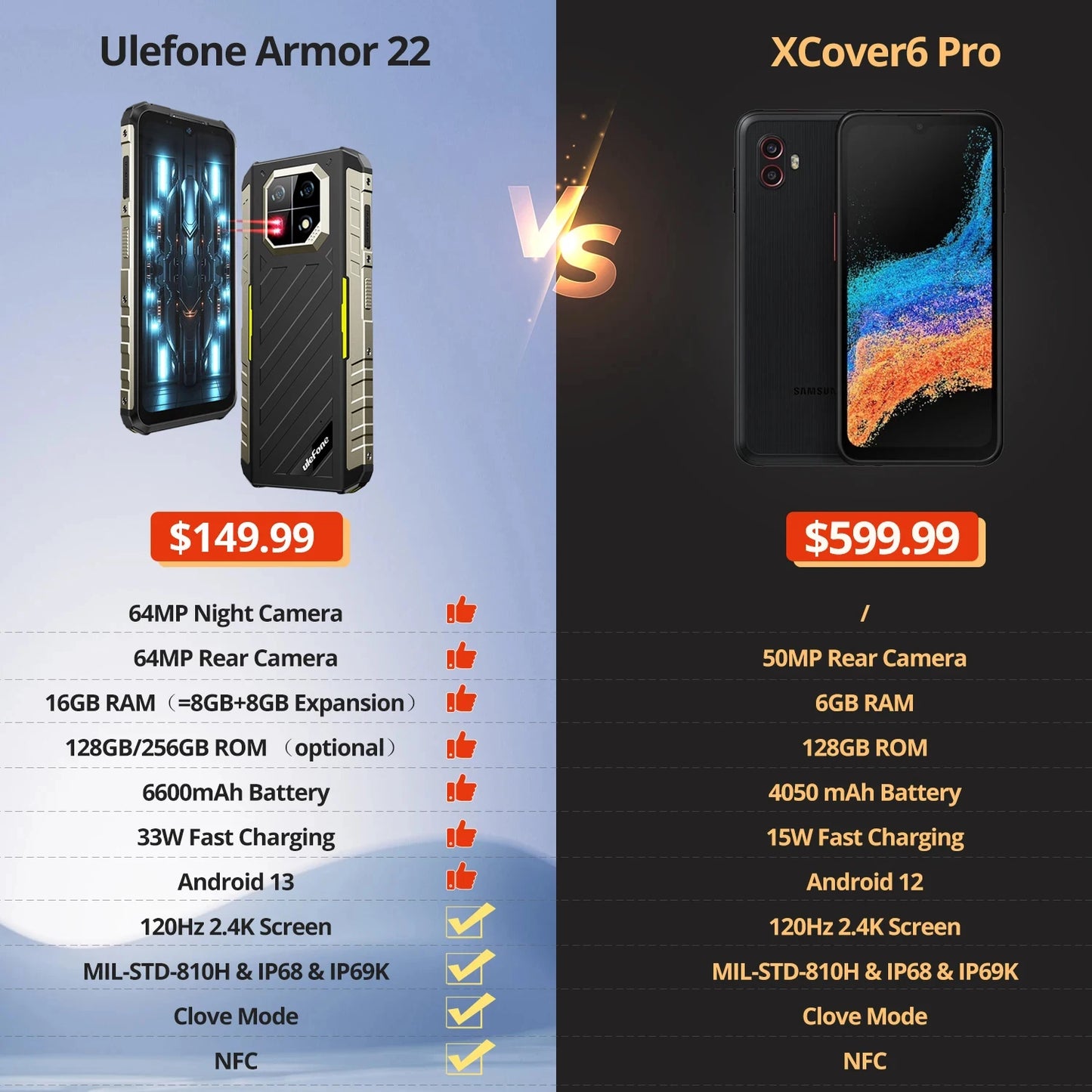 Ulefone Armor 22 Rugged 5G Smartphone