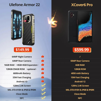 Ulefone Armor 22 Rugged 5G Smartphone