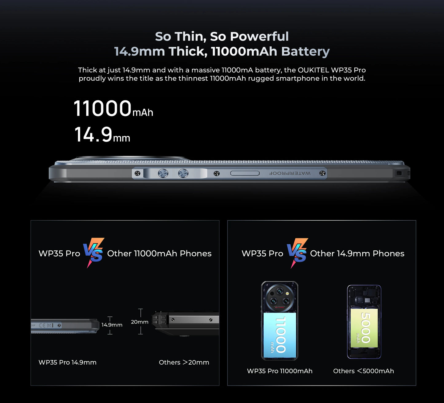 Oukitel WP35 Pro 5G Rugged Satellite Phone