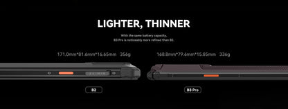 IIIF150 B3 Pro 5G Rugged Smartphone
