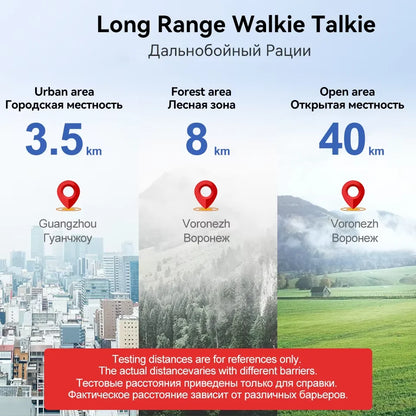 Retevis RT86 10W Long Range Walkie Talkie