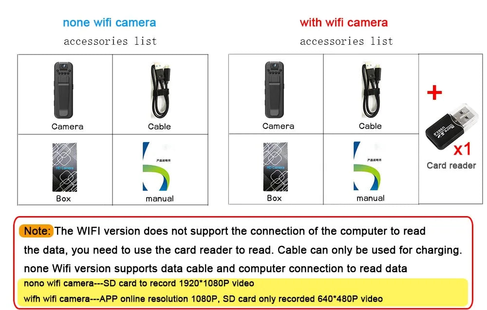WiFi 1080P Mini Body Camera