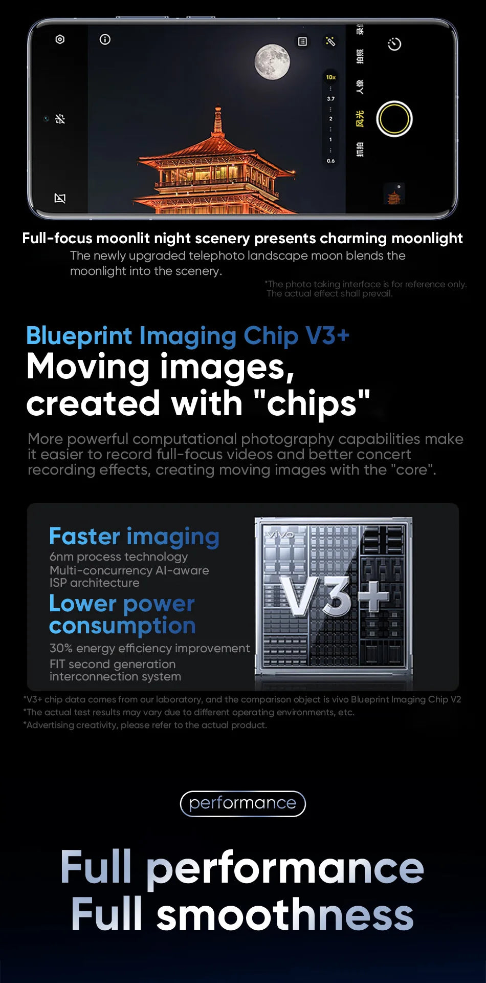VIVO X200 Pro 5G Smartphone